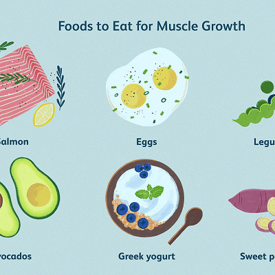 Trifecta - MUSCLE BUILDING TIPS BACKED BY SCIENCE! If you are looking to  put on some muscle, here are some mega tips for success. Yes, you will need  to be in a